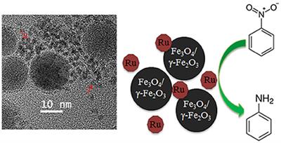 Frontiers | Magnetically Recoverable Catalysts: Beyond Magnetic Separation